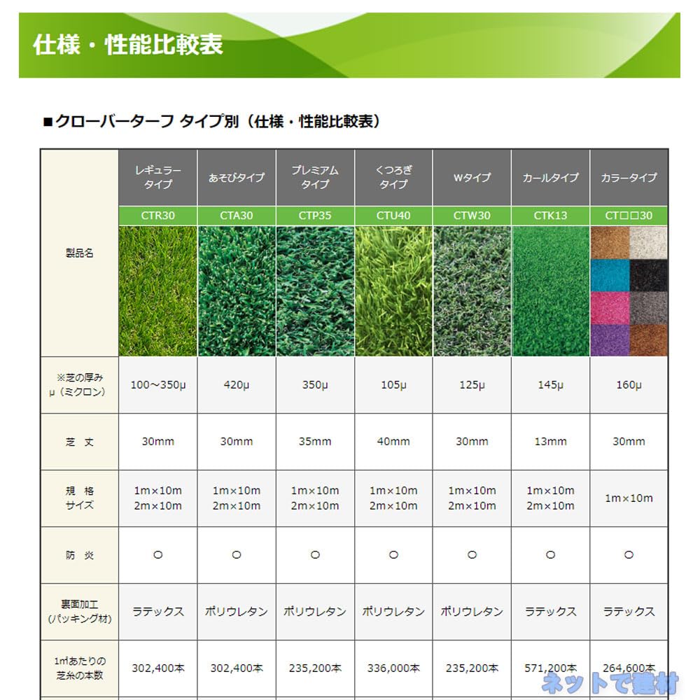 Amazon | クローバーターフ プレミアムタイプ CTP35 1本 PAEグローバル